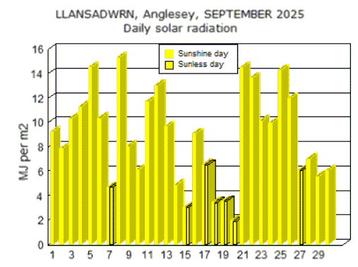 Sep_sol.gif