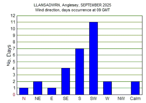 Sep_wind.gif