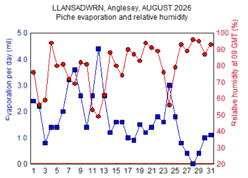 Aug_rh.gif
