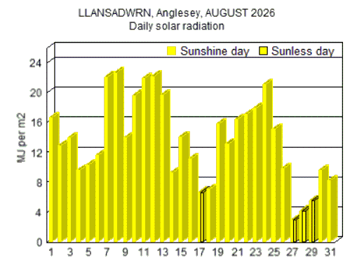 Aug_sol.gif