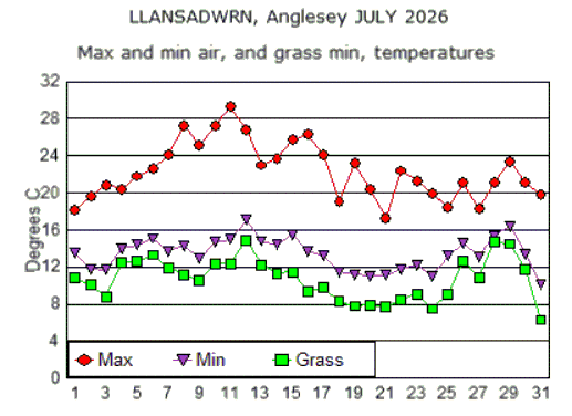 Jul_temp.gif