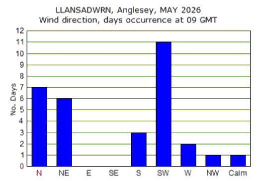 May_wind.gif